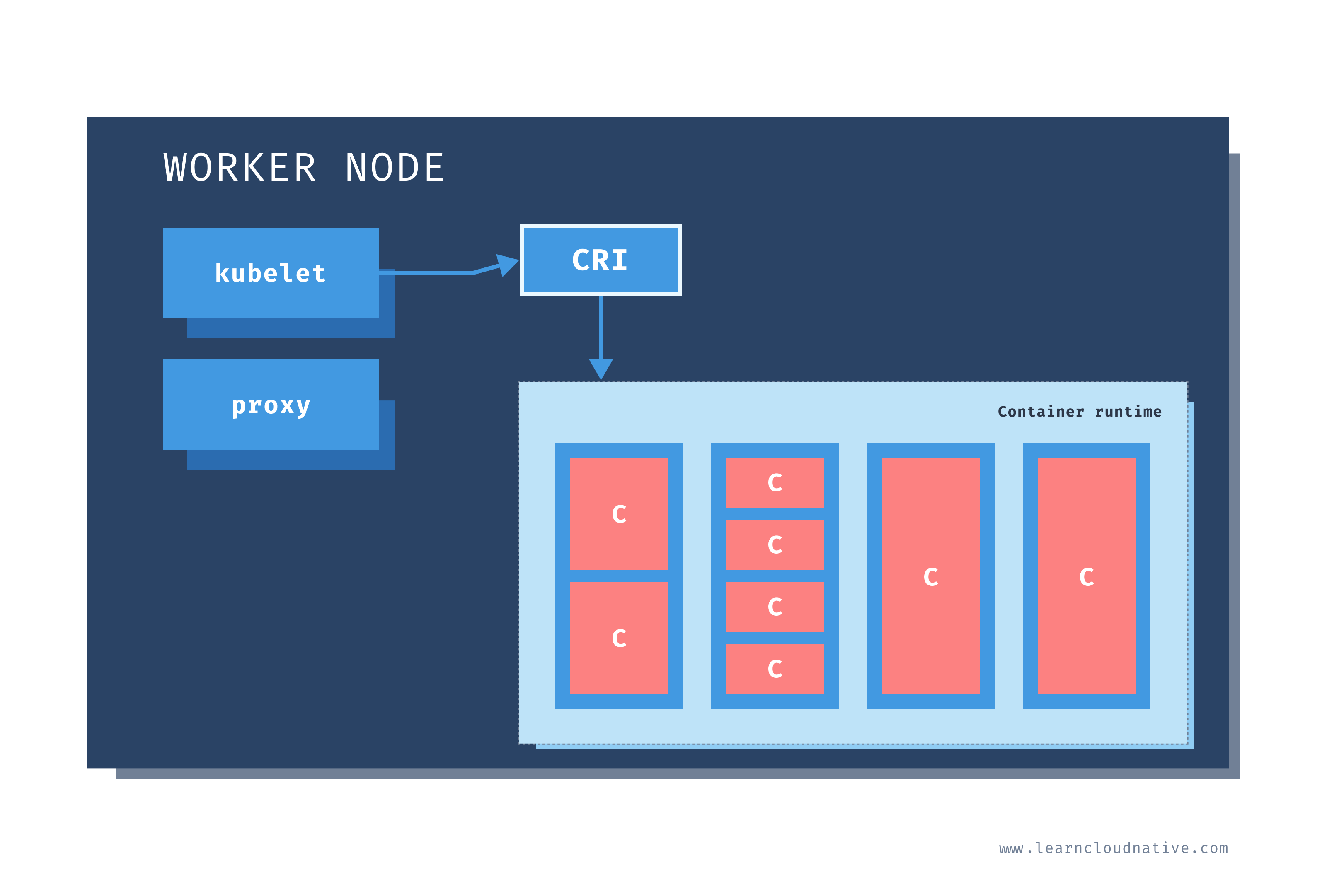 Worker node